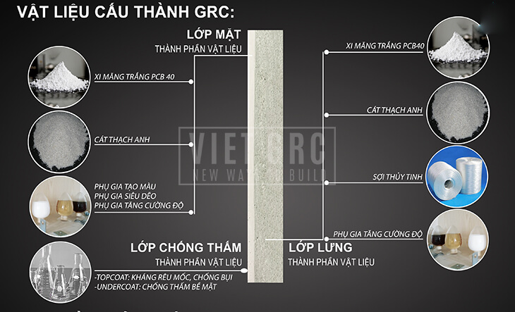 Vật liệu GRC, GFRC, bê tông sợi thủy tinh